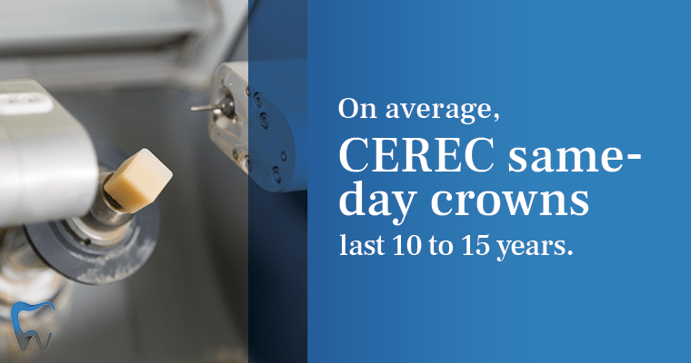 On average, CEREC same-day crowns last 10 to 15 years. 